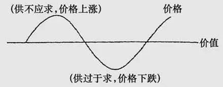MLCC漲價(jià)潮下，國(guó)產(chǎn)被動(dòng)元件廠該如何擺脫被動(dòng)！